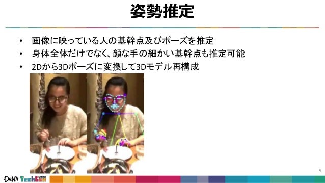 深層学習を用いたコンピュータビジョン技術とスマートショップの実現