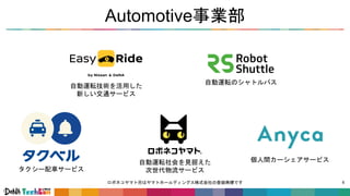 Automotive事業部
6
自動運転のシャトルバス
個人間カーシェアサービス自動運転社会を見据えた
次世代物流サービスタクシー配車サービス
自動運転技術を活用した
新しい交通サービス
ロボネコヤマトⓇはヤマトホールディングス株式会社の登録商標です
 