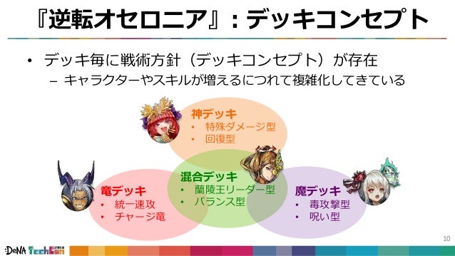 逆転オセロニア における運用効率化支援 デッキログのデータマイニング 逆転オセロニア における運用効率化支援 デッキログのデータマイニング