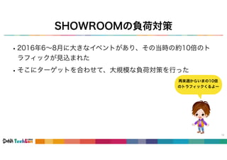 SHOWROOMの負荷対策
12
再来週からいまの10倍
のトラフィックくるよー
•2016年6～8月に大きなイベントがあり、その当時の約10倍のト
ラフィックが見込まれた
•そこにターゲットを合わせて、大規模な負荷対策を行った
 