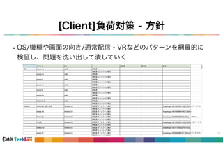[Client]負荷対策 - 方針
17
•OS/機種や画面の向き/通常配信・VRなどのパターンを網羅的に
検証し、問題を洗い出して潰していく
 