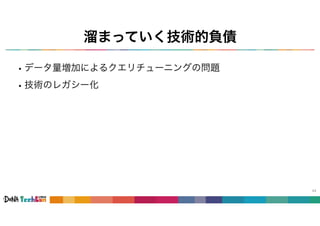 溜まっていく技術的負債
•データ量増加によるクエリチューニングの問題
•技術のレガシー化
44
 