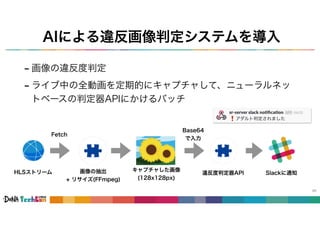 AIによる違反画像判定システムを導入
- 画像の違反度判定
- ライブ中の全動画を定期的にキャプチャして、ニューラルネッ
トベースの判定器APIにかけるバッチ
48
Base64
で入力
キャプチャした画像
(128x128px)
違反度判定器API Slackに通知HLSストリーム 画像の抽出
+ リサイズ(FFmpeg)
Fetch
 
