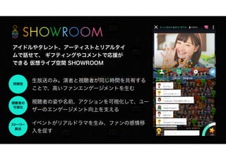 生放送のみ。演者と視聴者が同じ時間を共有する
ことで、高いファンエンゲージメントを生む
アイドルやタレント、アーティストとリアルタイ
ムで話せて、 ギフティングやコメントで応援が
できる 仮想ライブ空間 SHOWROOM
同期性
視聴者の
可視化
ストーリー
創出
視聴者の姿や名前、アクションを可視化して、ユー
ザーのエンゲージメント向上を支える
イベントがリアルドラマを生み、ファンの感情移
入を促す
 