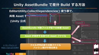 EditorUtility.CollectDependencies() 使う事で、
共有 Asset も含めフォルダの差分を検出できる
(Unity 公式 API)
Unity AssetBundle で差分 Build する方法
9
※ サンプルコード
https://goo.gl/iJLBkH
Asset が依存する全ての Asset ファイル
フォルダ内の全ての実ファイル
ハッシュ値が計算出来る
AssetBundle 対象フォルダ配下の各種 Asset
 
