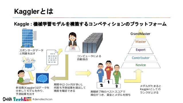 slideshare
