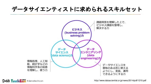 slideshare