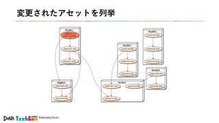 #denatechcon
変更されたアセットを列挙
 