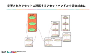 #denatechcon
変更されたアセットの所属するアセットバンドルを調査対象に
 