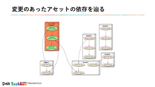 #denatechcon
変更のあったアセットの依存を辿る
 