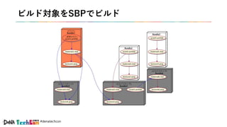#denatechcon
ビルド対象をSBPでビルド
 