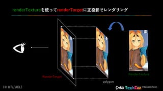 #denatechcon
renderTextureを使ってrenderTargetに正投影でレンダリング
RenderTexture
RenderTerget
polygon
（© UTJ/UCL）
 