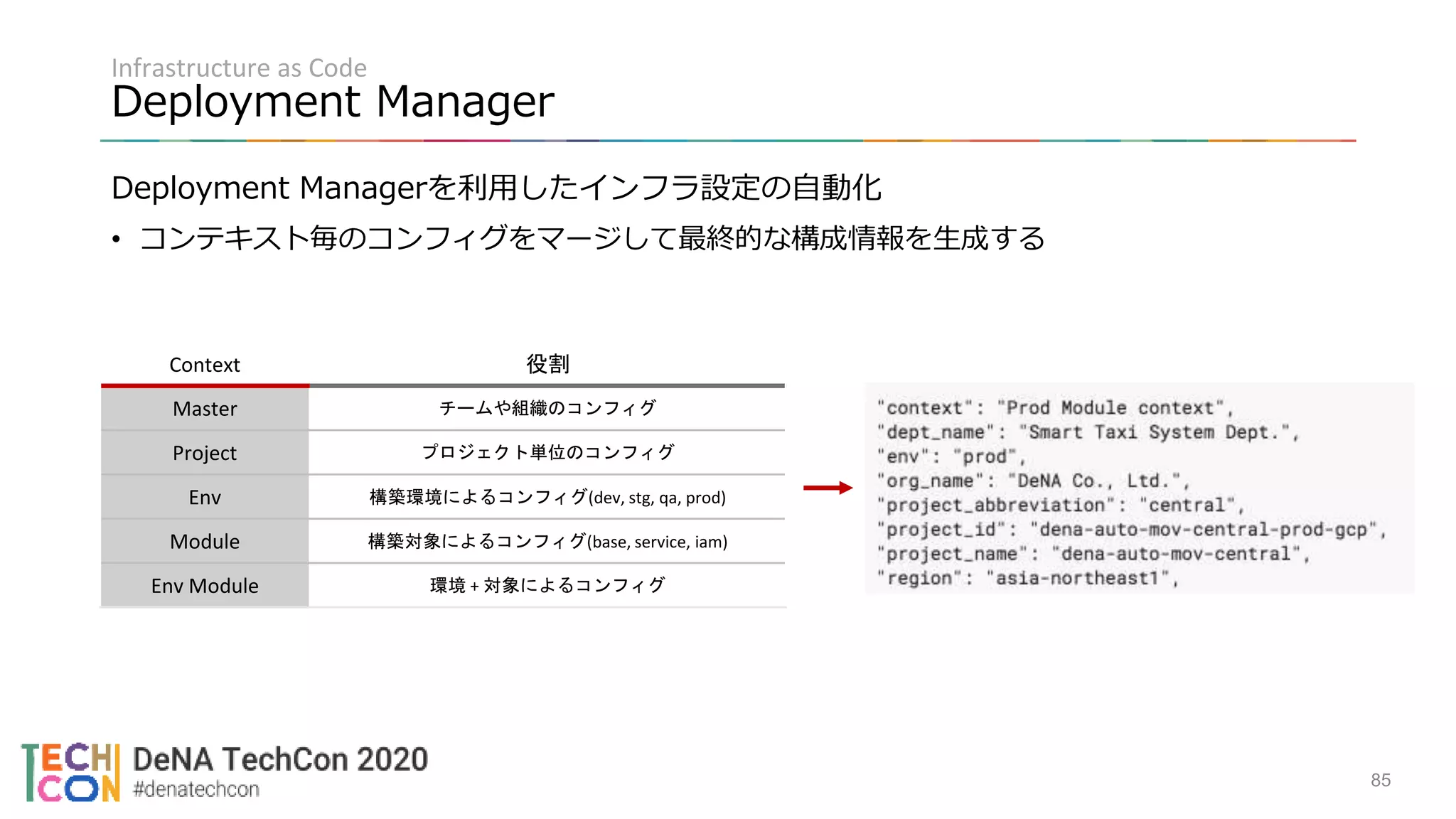 Infrastructure as Code
Deployment Manager
Deployment Managerを利用したインフラ設定の自動化
• コンテキスト毎のコンフィグをマージして最終的な構成情報を生成する
Context 役割
Master チームや組織のコンフィグ
Project プロジェクト単位のコンフィグ
Env 構築環境によるコンフィグ(dev, stg, qa, prod)
Module 構築対象によるコンフィグ(base, service, iam)
Env Module 環境 + 対象によるコンフィグ
85
 