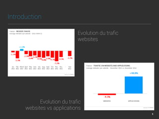 Introduction
5
Evolution du traﬁc 
websites vs applications
Evolution du traﬁc 
websites
 