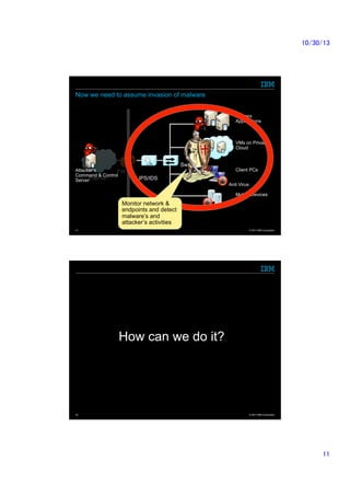 10/30/13	

Now we need to assume invasion of malware	
Servers
Applications	

VMs on Private
Cloud

Attacker’s
FW	
Command & Control
Internet	
Server	

Switch	

Client PCs	

IPS/IDS	
Anti Virus	
Mobile Devices	

Monitor network &
endpoints and detect
malware’s and
attacker’s activities	
21

© 2013 IBM Corporation

How can we do it?	

22

© 2013 IBM Corporation

11	

 