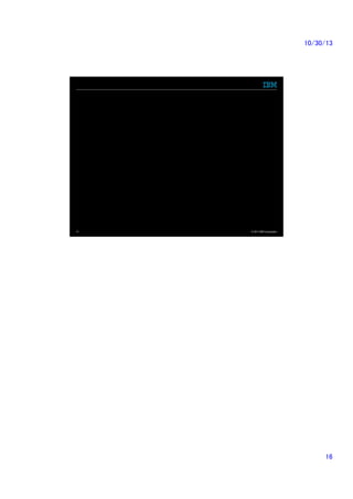 10/30/13	

31

© 2013 IBM Corporation

16	

 