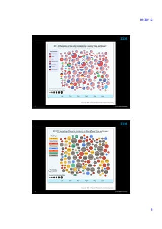 10/30/13	

11

© 2013 IBM Corporation

12

© 2013 IBM Corporation

6	

 