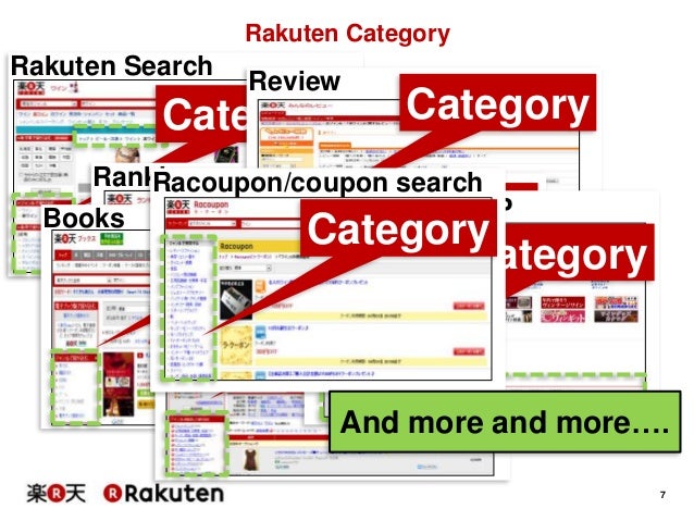 Rakutentechconf13 B 3 3 Rakuten Category
