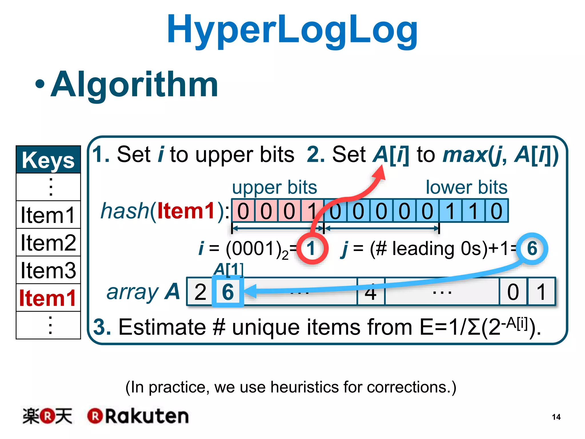HyperLogLog
• Algorithm
Keys 1. Set i to upper bits 2. Set A[i] to max(j, A[i])

…

upper bits

lower bits

…

Item1 hash(Item1): 0 0 0 1 0 0 0 0 0 1 1 0
Item2
i = (0001)2= 1 j = (# leading 0s)+1= 6
A[1]
Item3
4
0 1
···
···
Item1 array A 2 6
3. Estimate # unique items from E=1/Σ(2-A[i]).
(In practice, we use heuristics for corrections.)
14

 
