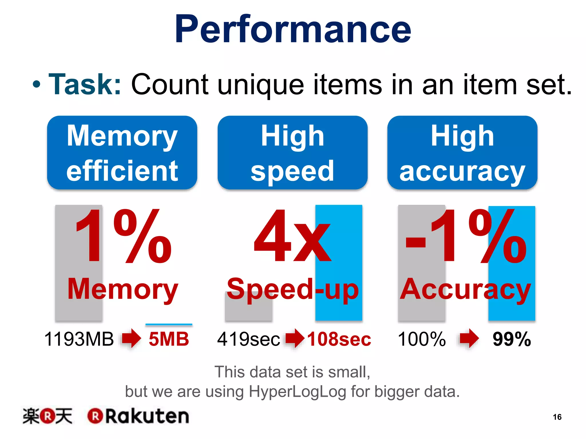 Performance
• Task: Count unique items in an item set.
Memory
efficient

High
speed

1%

4x -1%

Memory
1193MB

5MB

Speed-up
419sec

108sec

High
accuracy

Accuracy
100%

99%

This data set is small,
but we are using HyperLogLog for bigger data.
16

 