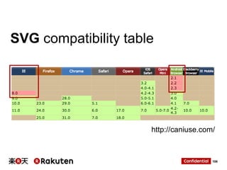 SVG compatibility table

http://caniuse.com/

106

 