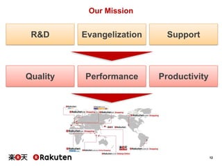 Our Mission

R&D

Evangelization

Support

Quality

Performance

Productivity

12

 