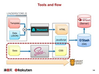 Tools and flow

Template

(Server)

+

HTML
HTML
HTML

Data
(JSON)
JavaScript

(Git)
Sass

CSS

140

 