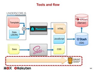 Tools and flow

Template

(Server)

+

HTML
HTML
HTML

Data
(JSON)
JavaScript

(Git)
Sass

CSS

141

 