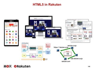 HTML5 in Rakuten

145

 