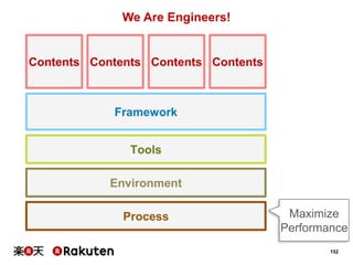 We Are Engineers!

Contents Contents Contents Contents

Framework
Tools

Environment
Process

Maximize
Performance
152

 
