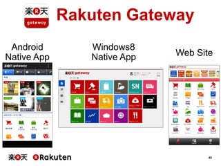 Rakuten Gateway
Android
Native App

Windows8
Native App

Web Site

45

 