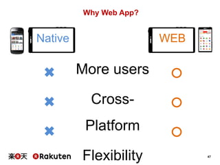 Why Web App?

Native

WEB

More users
CrossPlatform

Flexibility

47

 