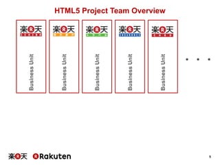 Business Unit

Business Unit

Business Unit

Business Unit

Business Unit

HTML5 Project Team Overview

・・・

5

 