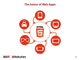 The future of Web Apps

54

 