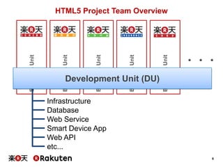 Development Unit (DU)

Business Unit

Business Unit

Business Unit

Business Unit

Business Unit

HTML5 Project Team Overview

・・・

Infrastructure
Database
Web Service
Smart Device App
Web API
etc...
6

 