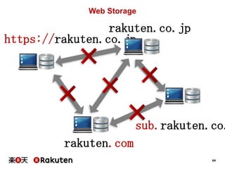 Web Storage

rakuten.co.jp
https://rakuten.co.jp

sub.rakuten.co.
rakuten.com
64

 
