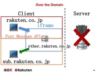Over the Domain

Client
rakuten.co.jp
iframe

Server

Post Message API
other.rakuten.co.jp

sub.rakuten.co.jp
66

 