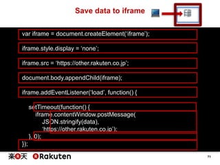 Save data to iframe
var iframe = document.createElement(„iframe‟);
iframe.style.display = „none‟;
iframe.src = „https://other.rakuten.co.jp‟;
document.body.appendChild(iframe);

iframe.addEventListener(„load‟, function() {
setTimeout(function() {
iframe.contentWindow.postMessage(
JSON.stringify(data),
„https://other.rakuten.co.jp‟);
}, 0);
});
71

 