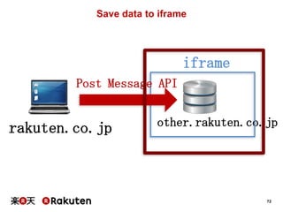 Save data to iframe

iframe
Post Message API

rakuten.co.jp

other.rakuten.co.jp

72

 