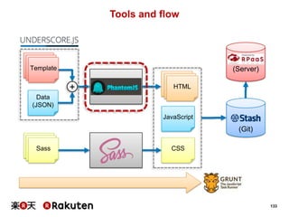 Tools and flow

Template

(Server)

+

HTML
HTML
HTML

Data
(JSON)
JavaScript

(Git)
Sass

CSS

133

 