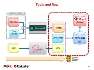 Tools and flow

Template

(Server)

+

HTML
HTML
HTML

Data
(JSON)
JavaScript

(Git)
Sass

CSS

142

 