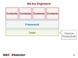 We Are Engineers!

Contents Contents Contents Contents

Framework
Tools

Improve
Productivity

150

 