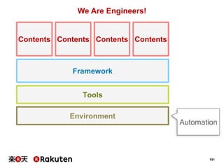 We Are Engineers!

Contents Contents Contents Contents

Framework
Tools

Environment

Automation

151

 