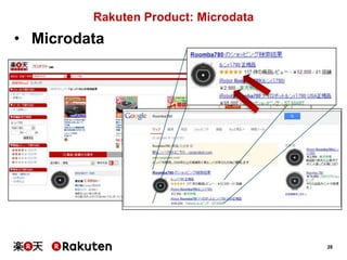 Rakuten Product: Microdata

• Microdata

28

 