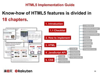 HTML5 Implementation Guide

Know-how of HTML5 features is divided in
18 chapters.
1. Introduction
1.1 HTML5 Merits
3.1 DOC...