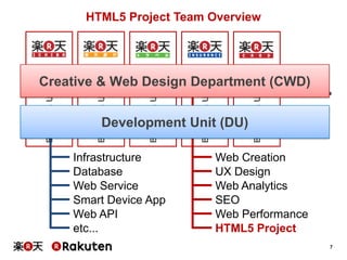 HTML5 Project Team Overview

Development Unit (DU)

Infrastructure
Database
Web Service
Smart Device App
Web API
etc...

B...