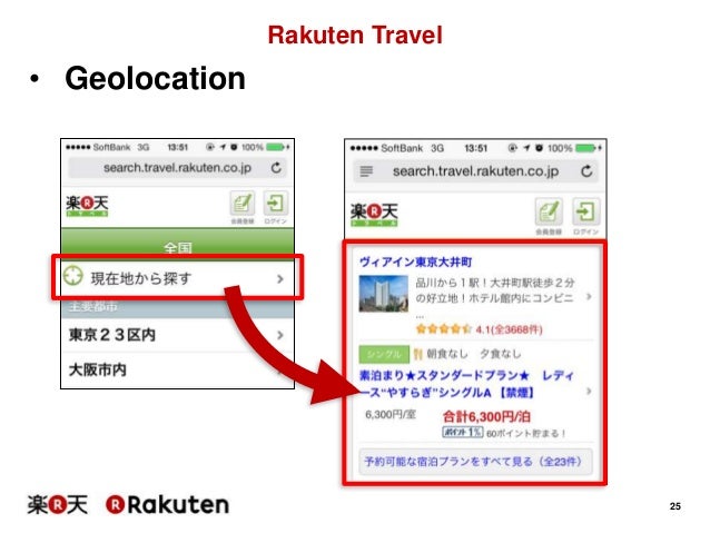 Rakutentechconf13 E 2 Html5 In Rakuten