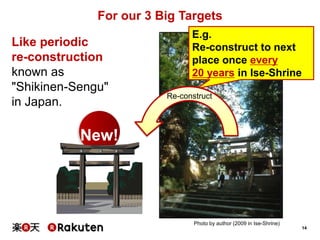 For our 3 Big Targets
Like periodic
re-construction
known as
"Shikinen-Sengu"
in Japan.

E.g.
Re-construct to next
place once every
20 years in Ise-Shrine
Re-construct

New!

Photo by author (2009 in Ise-Shrine)
14

 