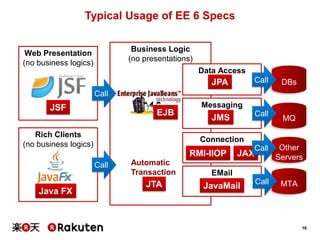 Typical Usage of EE 6 Specs
Business Logic
(no presentations)

Web Presentation
(no business logics)

Data Access

Call

JPA

DBs

Call

JSF

EJB

Rich Clients
(no business logics)

Messaging
MQ

Connection

RMI-IIOP
Call

Java FX

Call

JMS

JAX

Automatic
Transaction

JavaMail

Other
Servers

Call

MTA

EMail

JTA

Call

16

 