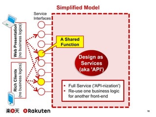 Simplified Model

Rich Clients
(no business logics)

Web Presentation
(no business logics)

Service
Interfaces

A Shared
Function

Design as
Services
(aka 'API')
 Full Service ('API-nization')
 Re-use one business logic
for another front-end

18

 